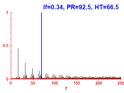 Survival probability